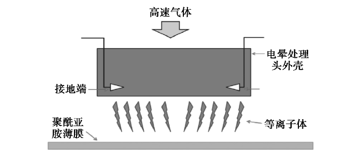 电晕原理图