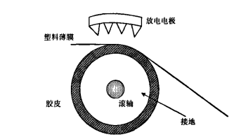 电晕处理设备结构